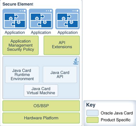 java card open platform